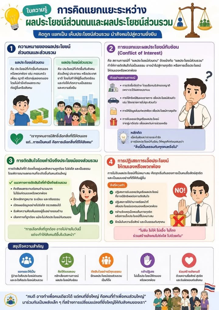 สกร.ระดับอำเภอเมืองนครศรีธรรมราช